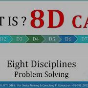 What Is 8D 8 Disciplines Of Problem Solving AYT India How To Fill 8D CAPA Format