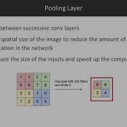 Getting Started With TensorFlow 2 0 For Deep Learning Convolutional Neural Network Packtpub Com
