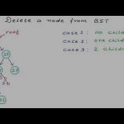 Delete A Node From Binary Search Tree