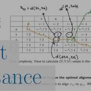 Edit Distance NLP817 2 7