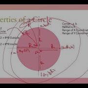 Generate Random Point In A Circle Leetcode 478