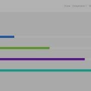 Progress Bar Component Usage Guide Pollen WordPress Plugin