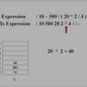 Postfix Expression Evaluation Algorithm