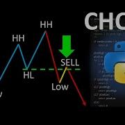 Trading Indicator Analysis CHOCH Indicator Python Implementation