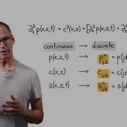 2D Acoustic Wave Equation With Finite Differences