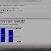 Data Analysis Using Pandas DataFrame Matplotlib 8 A Add Data Label To Bar Char