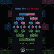 MergeSort In 3 Minutes