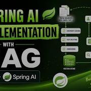 Spring AI RAG Explained Full Project With Vector DB Pgvector Springai Rag Generativeai
