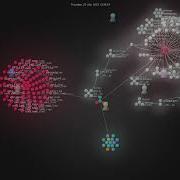 Dabeaz Course Python Mastery Gource Visualisation