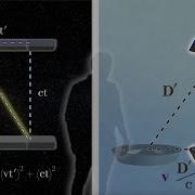 What Time Dilation ACTUALLY Is In Relativity Hint It Has Nothing To Do With Time