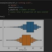 Python Data Analysis Tips Boxenplot How When Why To Use A Boxenplot