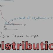 Lesson 1 What Is The F Distribution In Statistics