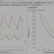 Interpreting Line Chart Visualizations