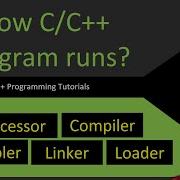 How C C Program Runs Behind The Scene Detailed Explanation