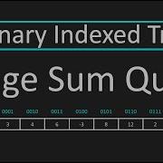 LeetCode 307 Range Sum Query Mutable Binary Indexed Tree Java