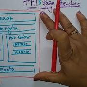HTML Page Structure HTML Lec 06 Bhanu Priya