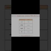 Нотация UML AD графические элементы ERP системы и КИС словарь Erp кис Pmo Sap 1с Agile