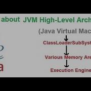Explain About Java Virtual Machine JVM High Level Architecture JVM Diagram Java 2024