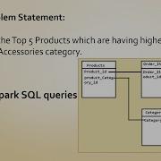Joining 3 Or More Tables Using Spark SQL Queries With Scala Scenario Based Questions Part 2