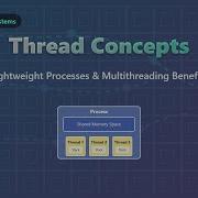 Threads Explained Multithreading Concepts For Beginners