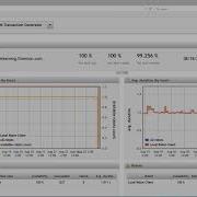 Flowmon APM TG For Business Critical Application Monitoring