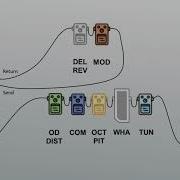 How To Order Guitar Pedals Effects In Signal Chain