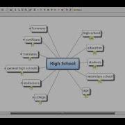 How To Summarize Any Wikipedia Page Using XMind Summarizer