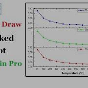 Draw Stacked Graph In Origin Pro Merge Or Combine Multiple Graphs In Origin Pro