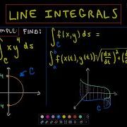 Line Integrals Evaluating A Line Integral