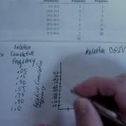 Statistics Constructing A Relative OGIVE 8 30 2012