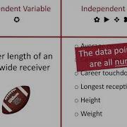 An Introduction To Multiple Regression Analysis