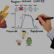 Pharmacology ANTIARRHYTHMIC DRUGS MADE EASY