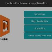 Mastering AWS Development AWS Lambda Fundamentals And Benefits Packtpub Com