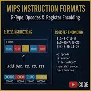 MIPS R Type Instruction Format Explained Binary Encoding Fields