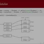 11 3 Structures Structures With Arrays Functions