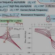 EEE202 C12P05 Filters Poles Zeros Bode Plot 2