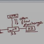 SDN Basic Mininet Topology With Wireshark Capture