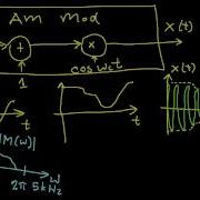 AM Modulation And Demodulation Part 1