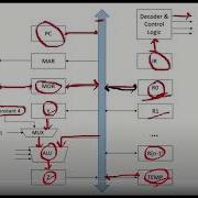 Single Bus Organization