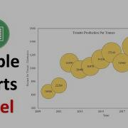 Mastering Bubble Charts In Excel From Data To Visualization Excel