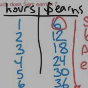 Using Tables To Find Patterns