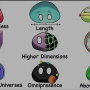 Every DIMENSION Explained In 13 Minutes