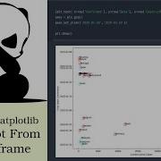 25 Pandas Create A Matplotlib Scatterplot From A Dataframe