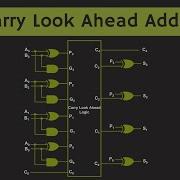 Объяснение функции Carry Look Ahead Adder CLA