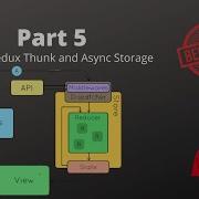Redux With Redux Thunk AsyncStorage Setup And Application Chat App Part 5 React Native