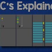 Programable Logic Controller Basics Explained Automation Engineering