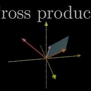 Cross Products Chapter 10 Essence Of Linear Algebra