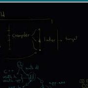 Compiling C Plugins For Maya Pt4 Binary Targets Exe Lib Dll