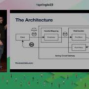 Spring Cloud Gateway Resilience Security And Observability By Thomas Vitale Spring I O 2022