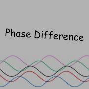 Phase Difference A Level Physics